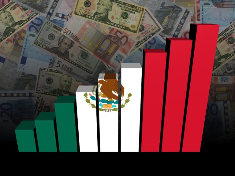 La inversión extranjera en México crece un 63,7 % en primer trimestre de 2022